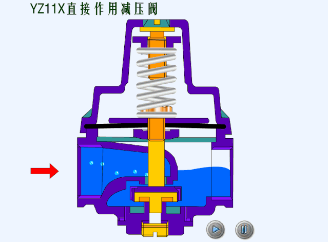 yz11x直接作用减压阀               