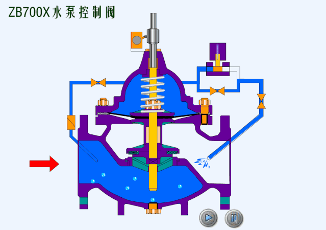 80个阀门结构原理动画,转了!