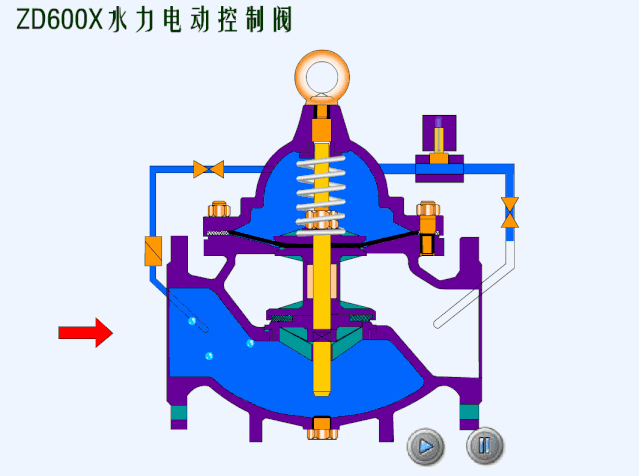 80个阀门结构原理动画,转了!