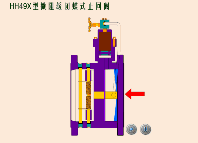 80个阀门结构原理动画,转了!